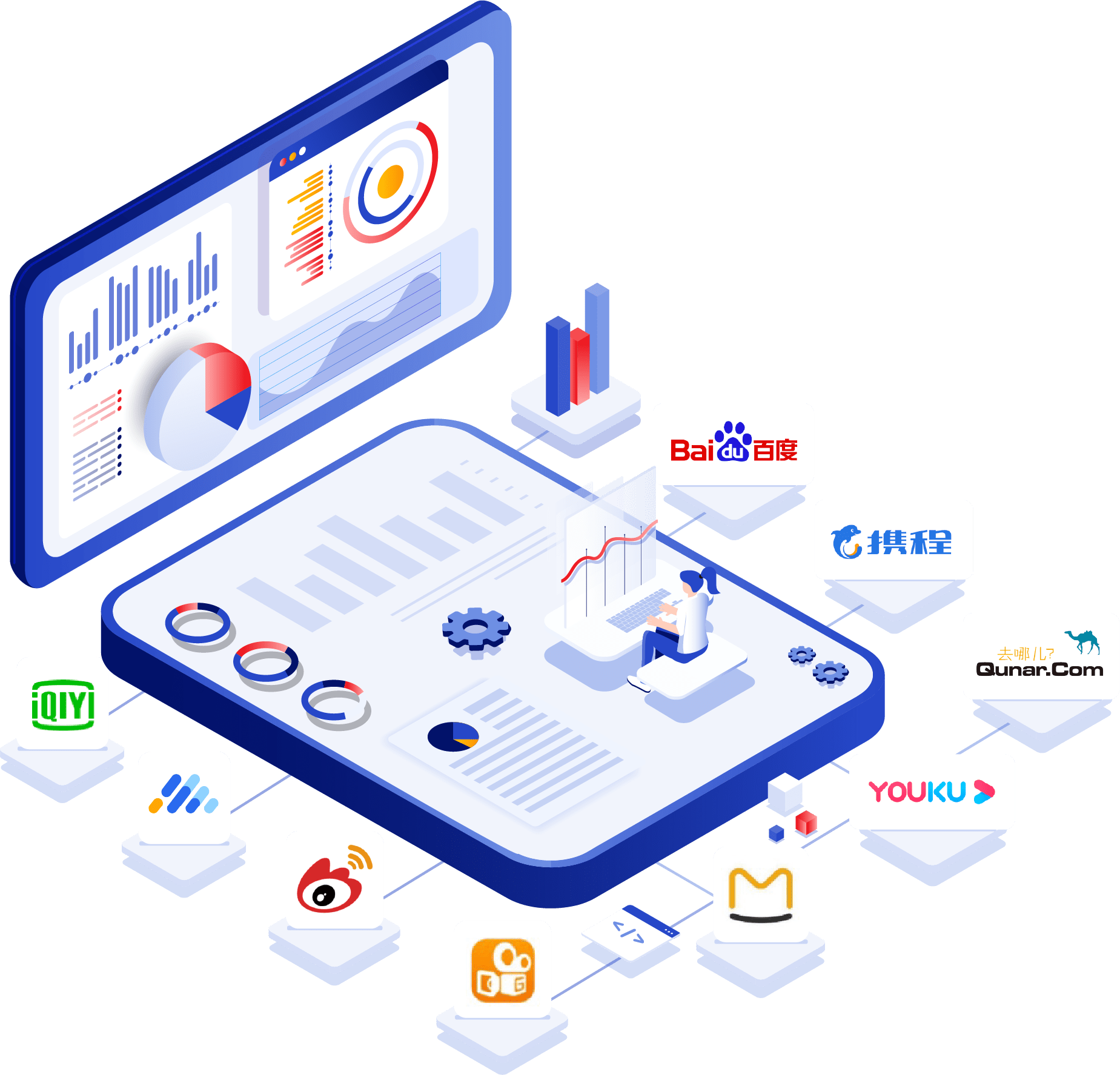 Platform – Consumer Lifecycle Data Management Platform