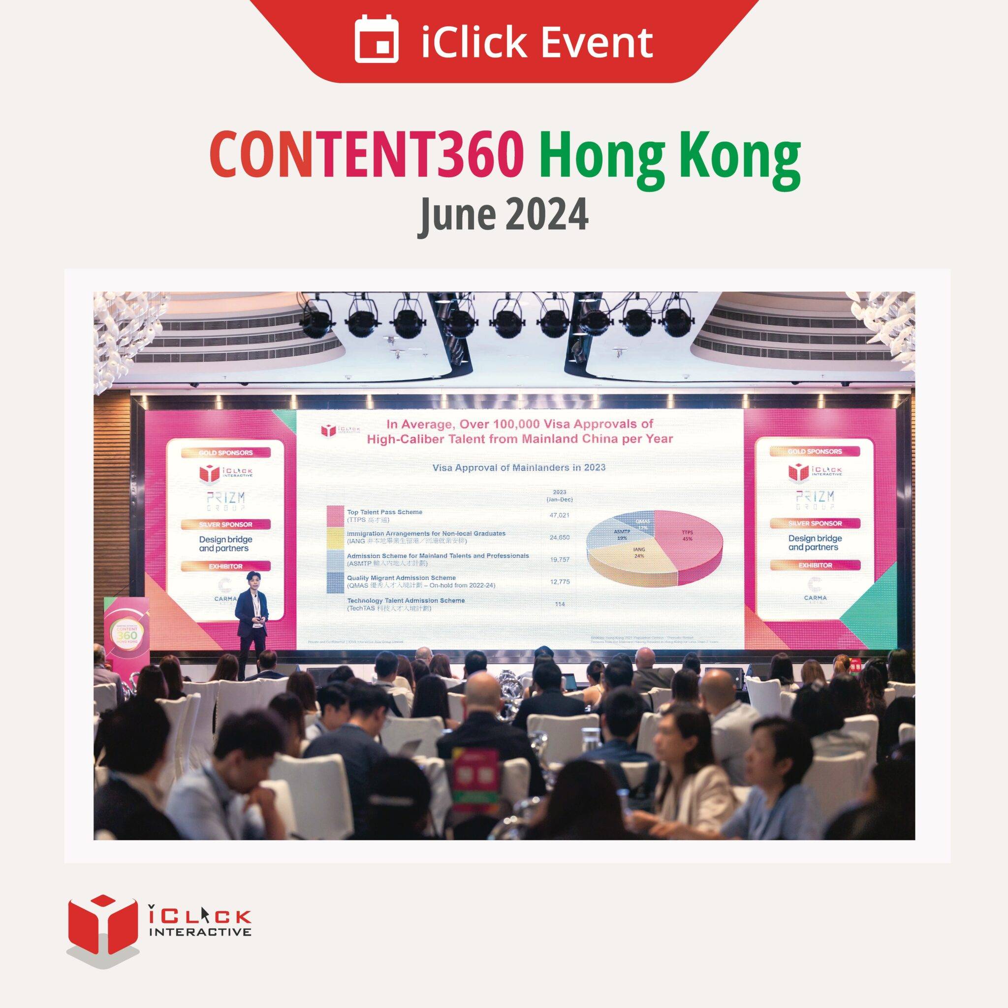 Unveiling the “New Hongkongers”: iClick Shares Insights at Marketing Interactive’s Content360